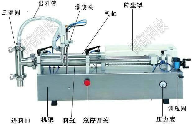 液體分裝機
